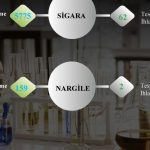 Aydın’da 6 bin iş yerinde tütün denetimi gerçekleştirildi